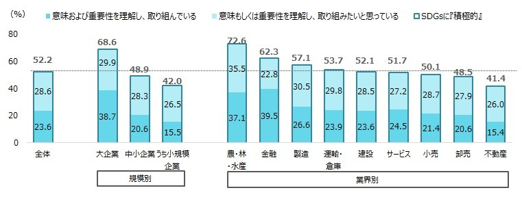 SDGsに関する企業の意識調査の画像