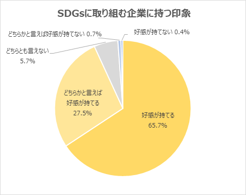 株式会社学情のプレスリリースのグラフ画像