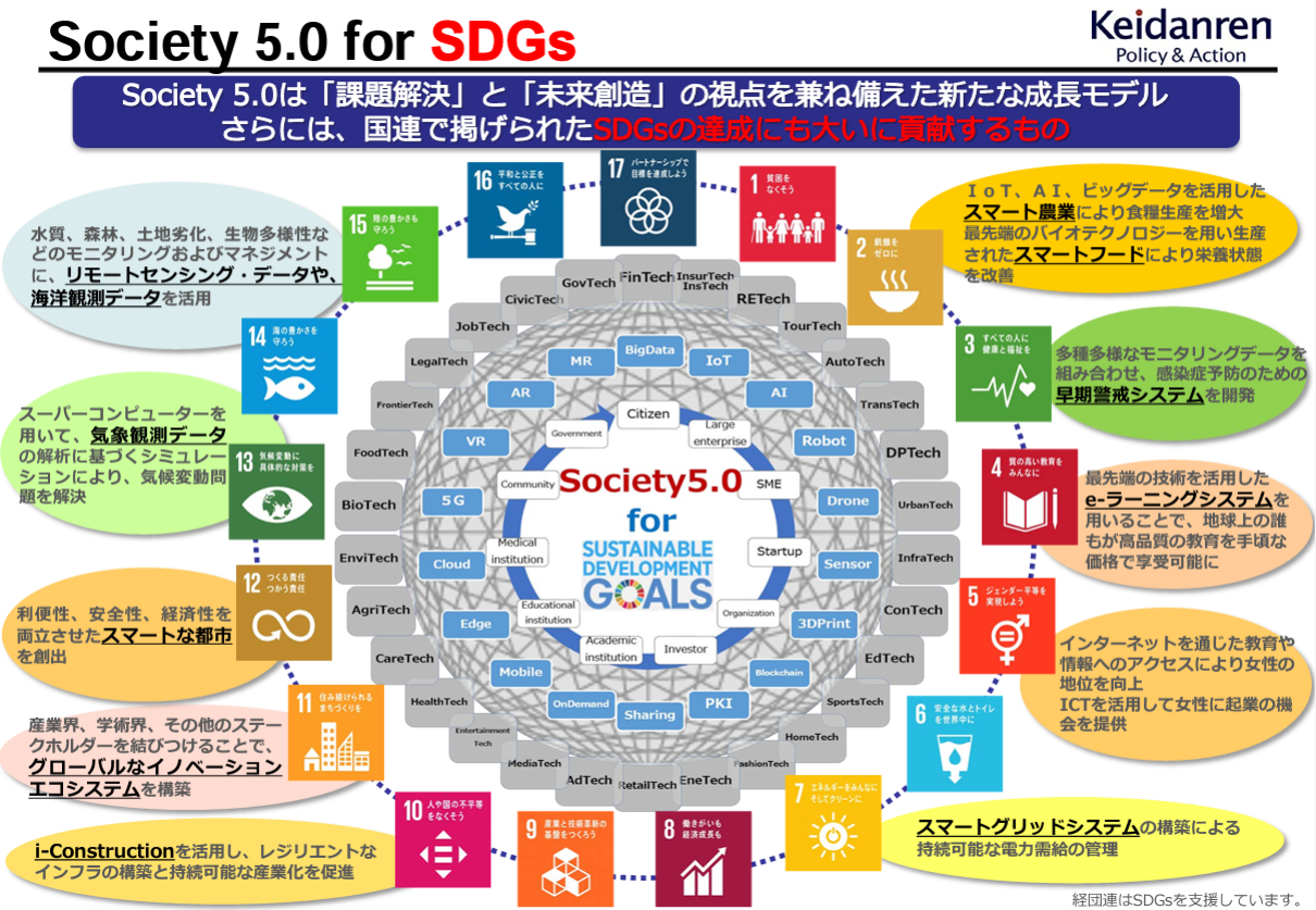 日本経済団体連合会のSDGsへの企業の取組の画像
