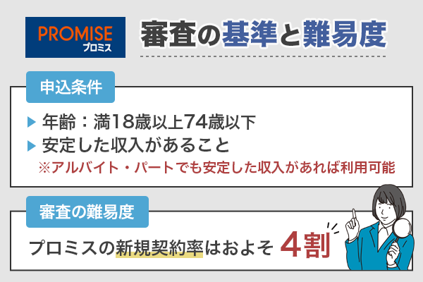 プロミスの審査の基準や難易度を解説している画像