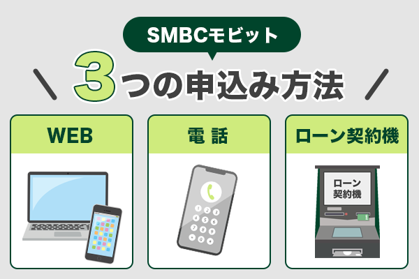 ＳＭＢＣモビットの申込方法を紹介している画像