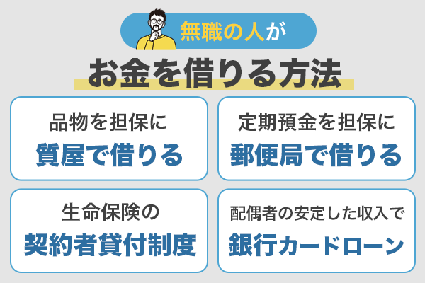 無職の人がお金を借りる方法を紹介している画像