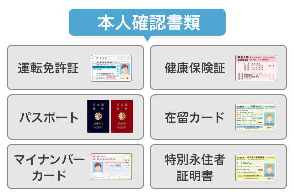 プロミスの審査に必要な本人確認書類をイラストで紹介している画像