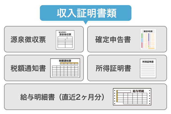 プロミスの審査に必要な収入証明書をイラストで紹介している画像