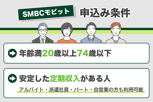 ＳＭＢＣモビットの審査基準を紹介している画像