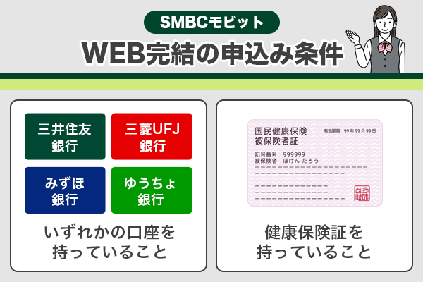 ＳＭＢＣモビットのWEB完結申込の条件をイラスト付きで解説している画像