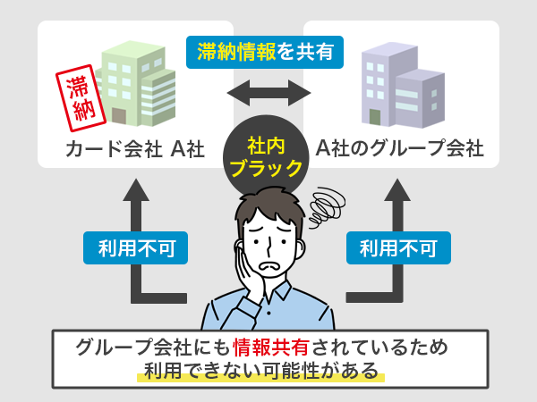 社内ブラックの状況を図で解説している画像