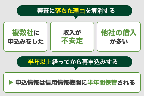 ＳＭＢＣモビットの審査に落ちてしまったときの対処法を紹介している画像