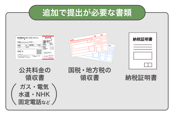 アイフルの審査で追加で提出する書類の一覧をイラスト付きで解説している画像