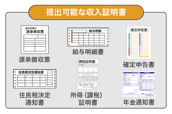 アイフルの審査で収入証明書として認められる書類の一覧をイラスト付きで解説している画像