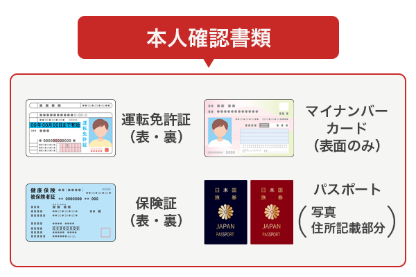 アコムの審査に必要な本人確認書類の一覧をイラスト付きで紹介している画像
