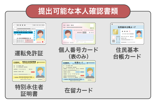 アイフルの審査で提出する本人確認書類の一覧をイラスト付きで解説している画像