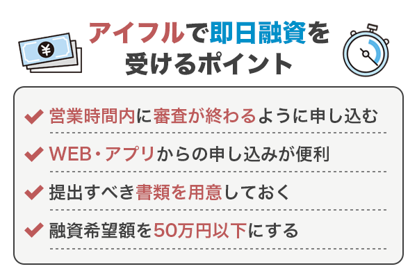 アイフルで即日融資を受けるポイントを紹介している画像