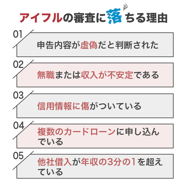 アイフルの審査に落ちる理由を紹介している画像