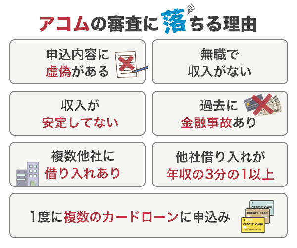 アコムの審査に落ちる理由の一覧をイラスト付きで解説している画像