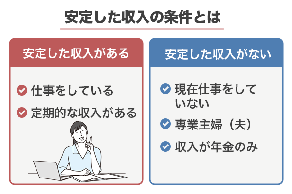 アイフルが定める安定した収入の条件を解説している画像