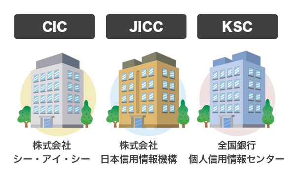 3つの信用情報機関を解説している画像