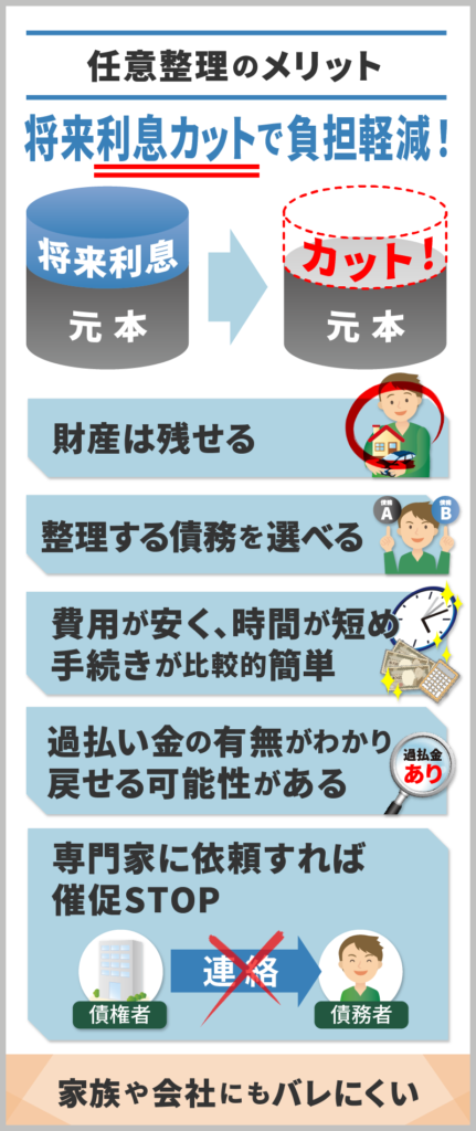 任意整理のメリットをイラスト化したもの