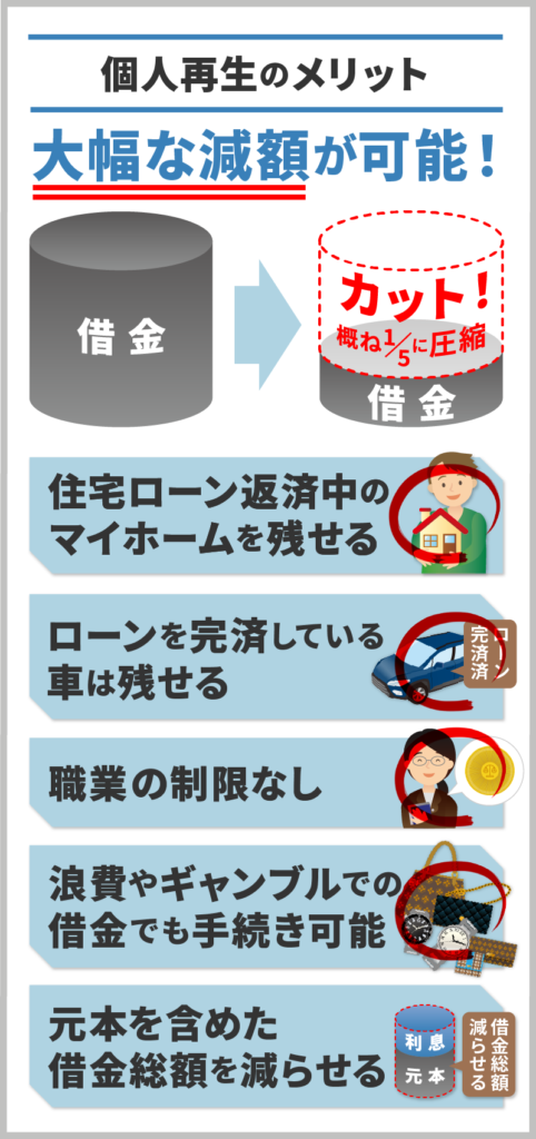 個人再生のメリットをイラスト化したもの