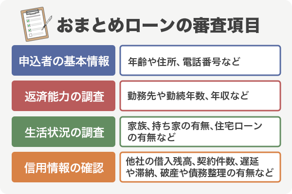 おまとめローンの審査項目