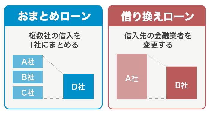 おまとめローンと借り換えローンの違い