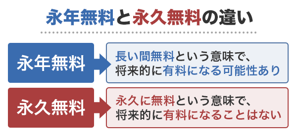 永年無料と永久無料の意味の違い