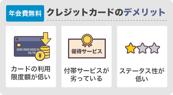 年会費無料のクレジットカードのデメリット