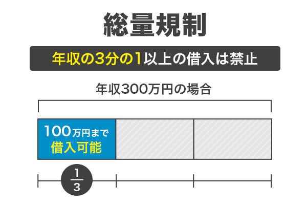 総量規制を表すグラフ画像