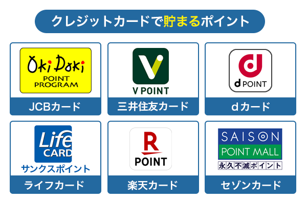 クレジットカードと貯まるポイントの種類をロゴイラスト付きで紹介している画像