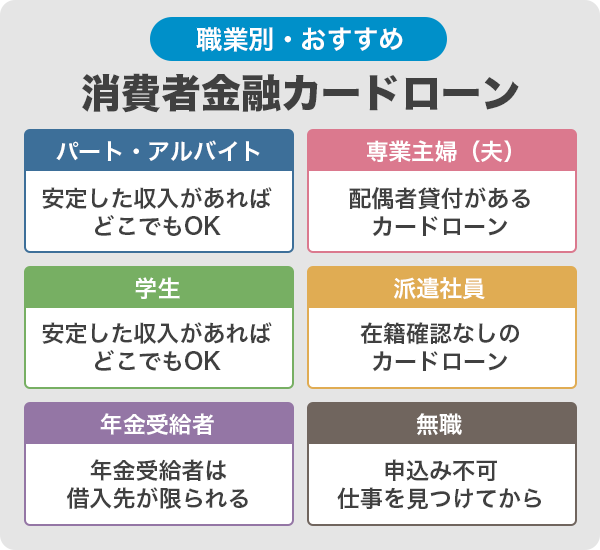 職業別のおすすめ消費者金融カードローン