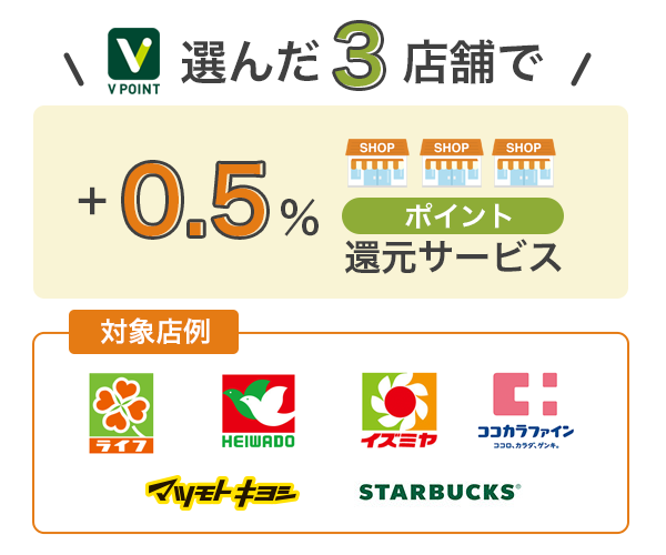 三井住友カードの還元率が上がるポイントアップサービスでは選んだ3店舗でポイントがプラス0.5％になる