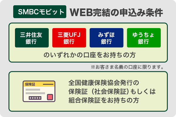 SMBCモビットのWEB完結申込の条件