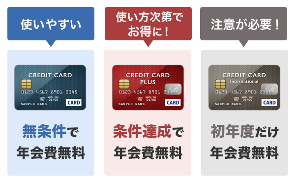 年会費無料のクレジットカード3つのタイプ