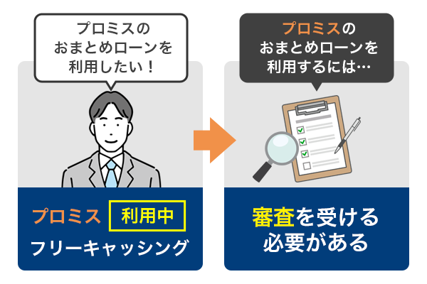 おまとめローンの申込時には審査を受ける必要がある