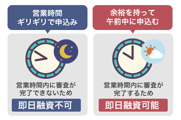 審査対応時間直前ではなく余裕をもって申し込むべき