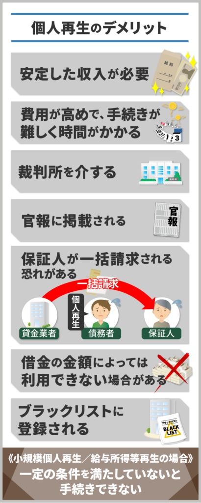 個人再生のデメリットをイラスト化したもの