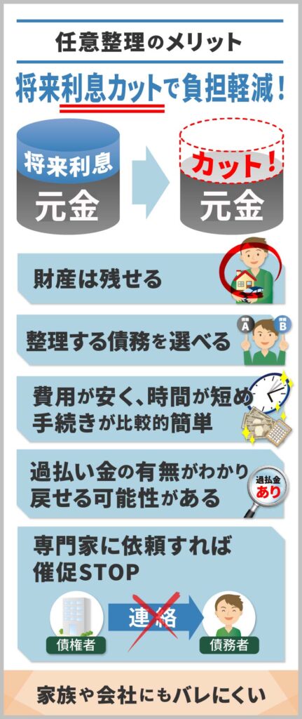 任意整理のメリットをイラスト化したもの