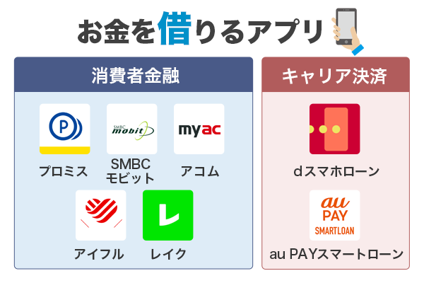 お金を借りる消費者金融カードローンやキャリア決済のアプリ