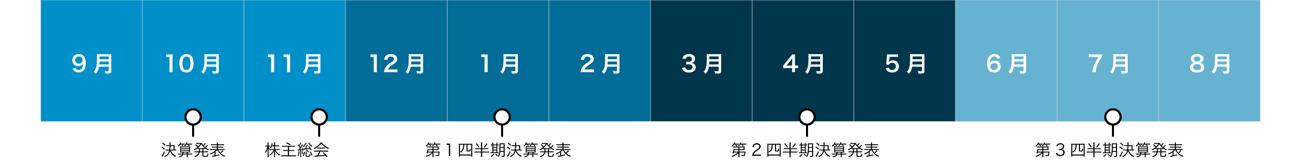 IRカレンダー